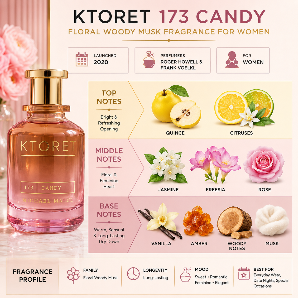 Michael Malul KTORET 173 Candy Eau de Parfum for Women, 3.4 oz / 100 ml Michael Malul