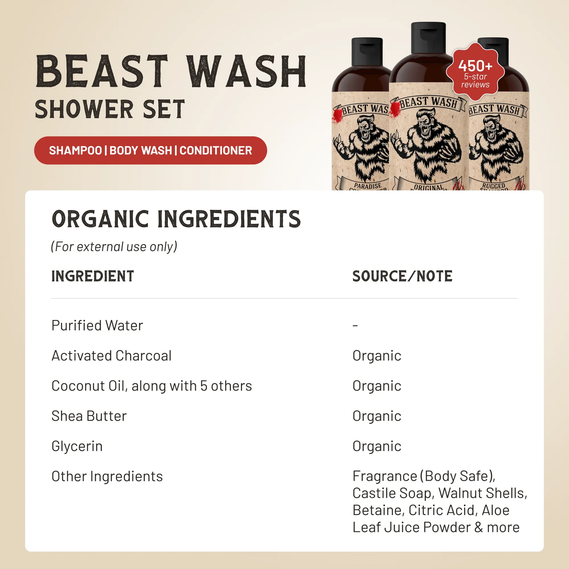 Beast Wash Shower Set Johnny Slicks