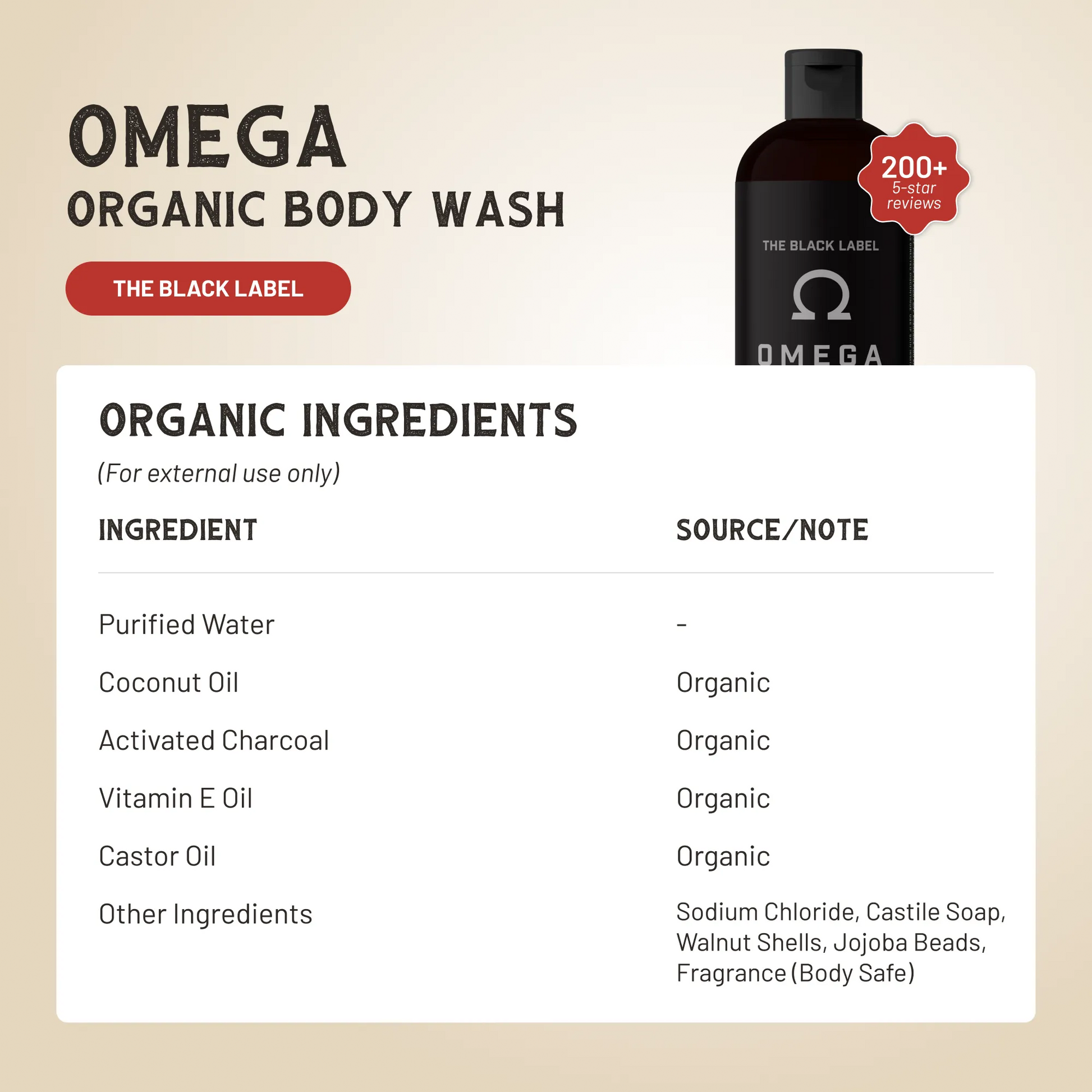 Omega Body Wash Johnny Slicks